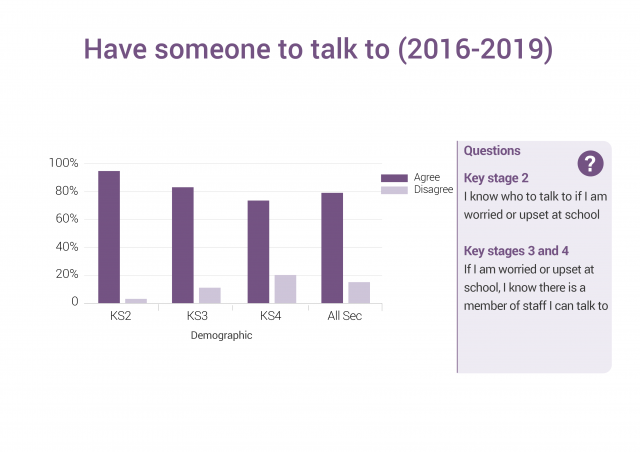 Have someone to talk to (2016-2019)