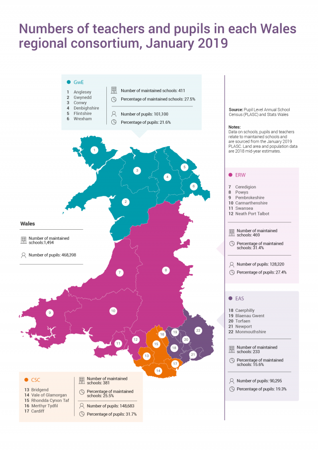 Numbers of  teachers and pupils in each  Wales regional consortium,  January 2019 