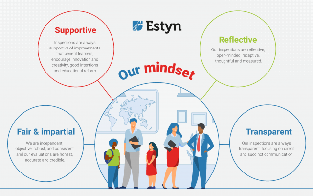 Our mindset infographic