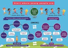 Youth work infographic 